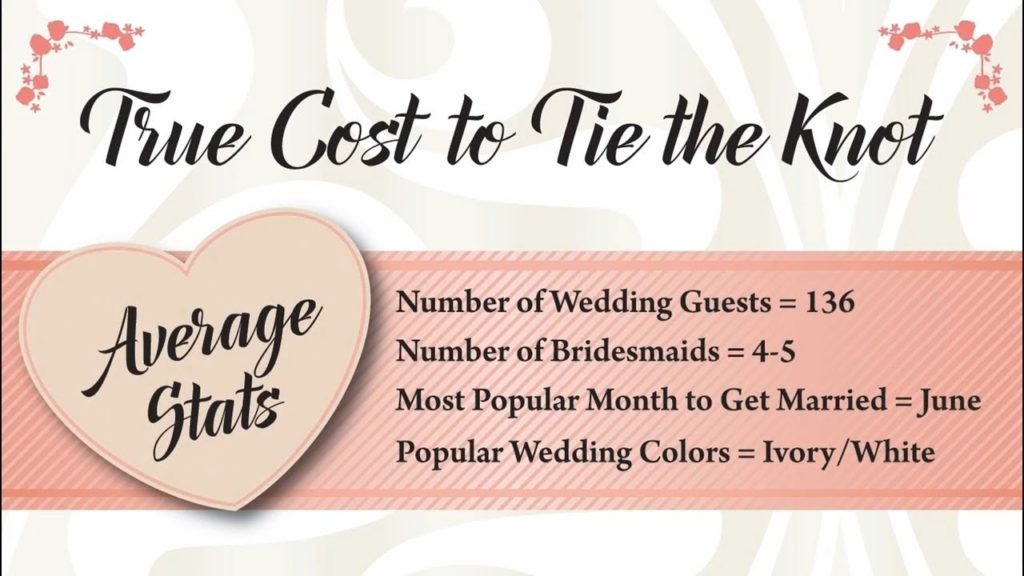 The True Cost to Tie the Knot